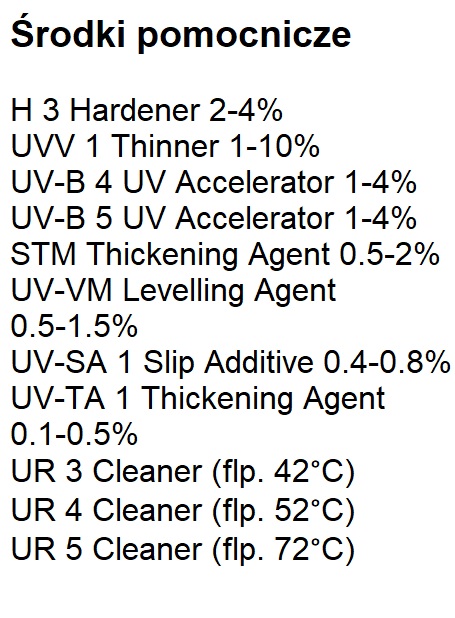 Środki pomocnicze Ultra Pack LEDC