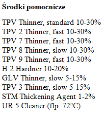 Środki pomocnicze Tampa Tex TPX