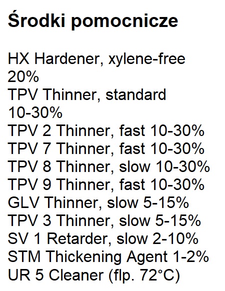 Środki pomocnicze Tampa Tex TPX