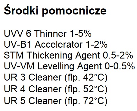 Środki pomocnicze Ultra Graph UVAR
