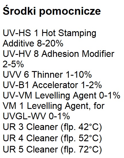 Środki pomocnicze Ultra Glass UVGL
