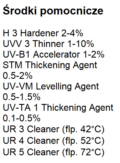 Środki pomocnicze Ultra Pack UVK+