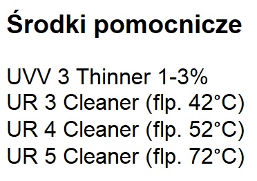 Środki pomocnicze UVLB1