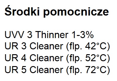Środki pomocnicze UVLM