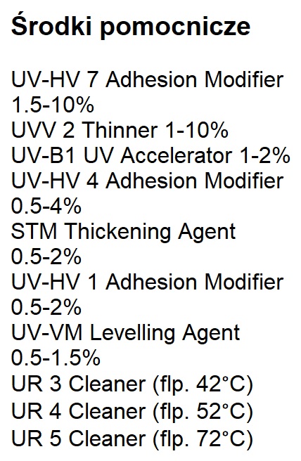 Środki pomocnicze Ultra Plus UVP