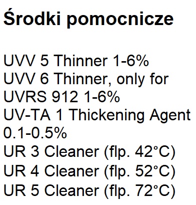 Środki pomocnicze Ultra Rota Screen UVRS