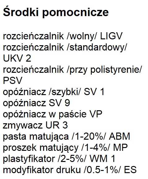 Środki pomocnicze LibraGloss LIG