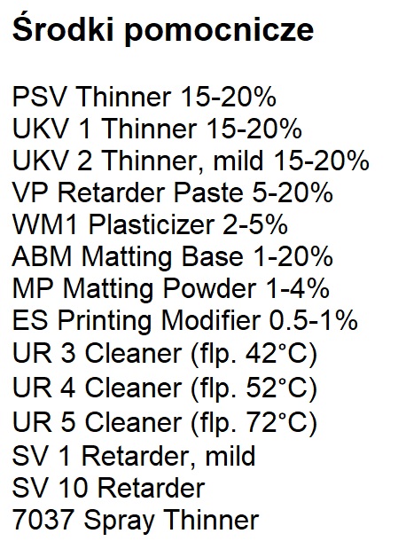 Środki pomocnicze LibraSpeed LIS