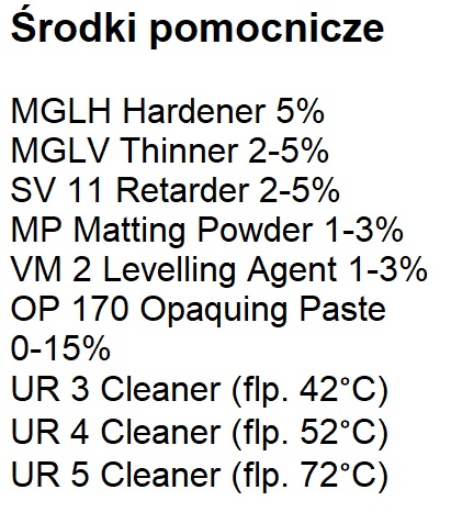 Środki pomocnicze MaraGlass MGL