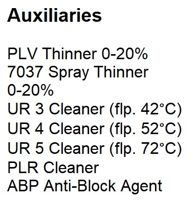 Środki pomocnicze MaraPlan PL